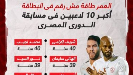 العمر طاقة مش رقم فى البطاقة.. قائمة أكبر 10 لاعبين فى الدورى المصرى “إنفوجراف”